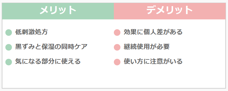 イビサクリームの悪評・効果なし